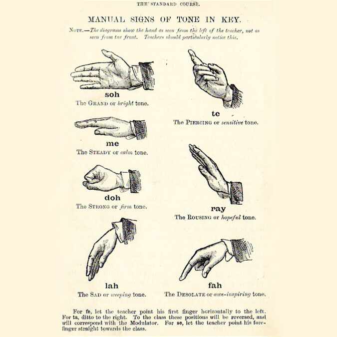 Solfege Curwen Hand Signs
